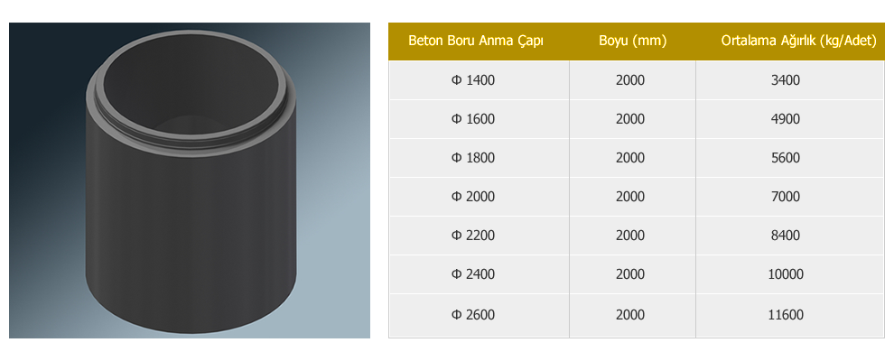 Buhar Kürlü Yuvarlak Contalı Lamba Zıvanalı Betonerme