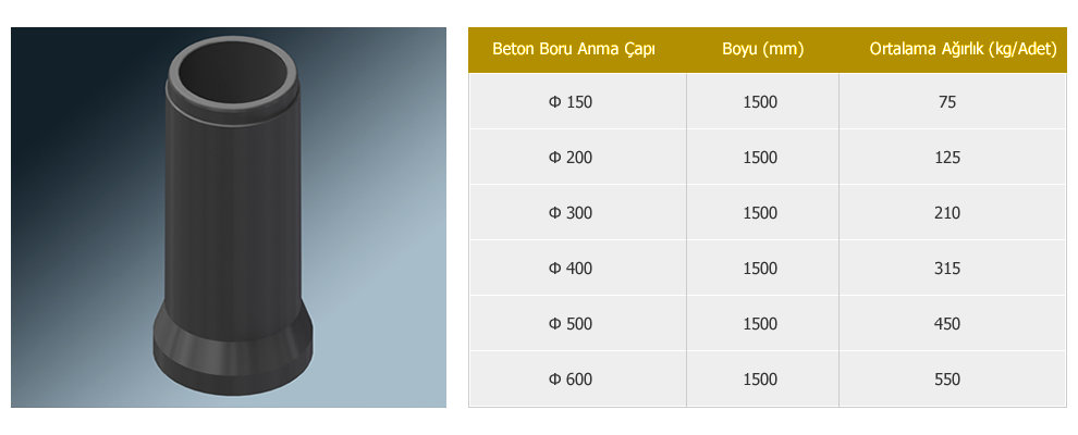 Buhar Kürlü Yuvarlak Contalı Müflü Beton Borular